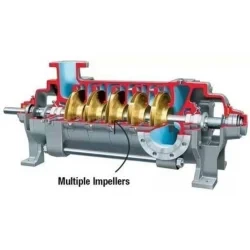 How to select the impeller material for a multistage pump?