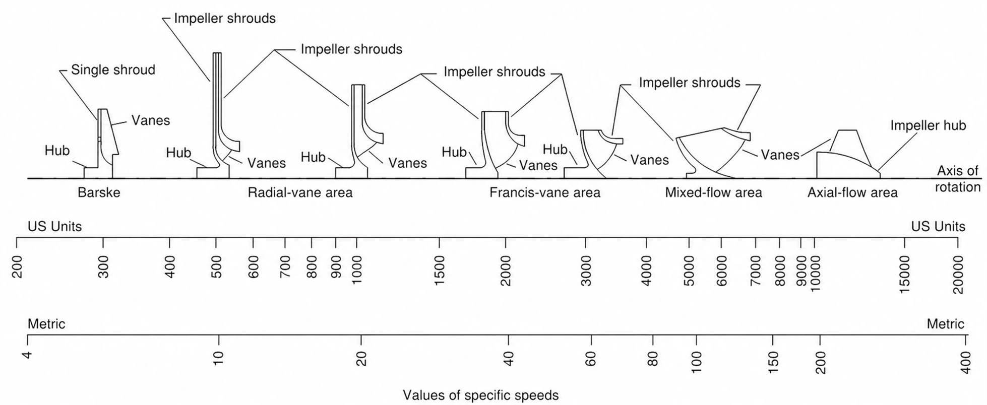 The core factors affecting centrifugal pump efficiency and the technical approaches to improve efficiency. The core factors affecting centrifugal pump efficiency and the technical approaches to improve efficiency.