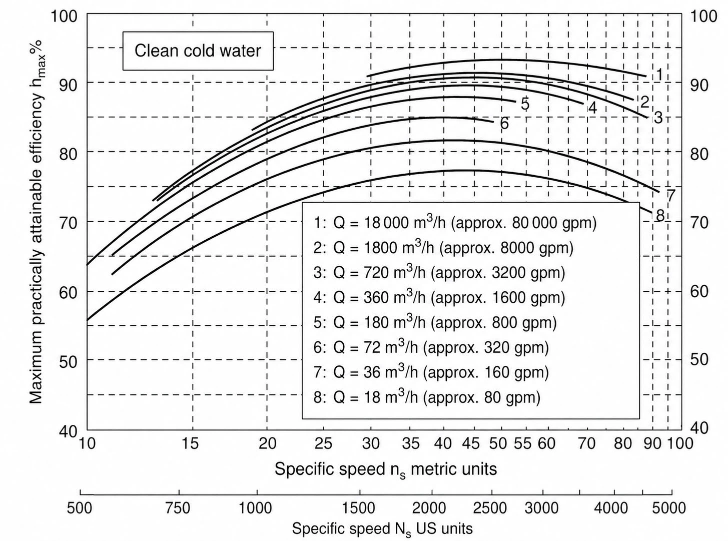 The core factors affecting centrifugal pump efficiency and the technical approaches to improve efficiency. The core factors affecting centrifugal pump efficiency and the technical approaches to improve efficiency.