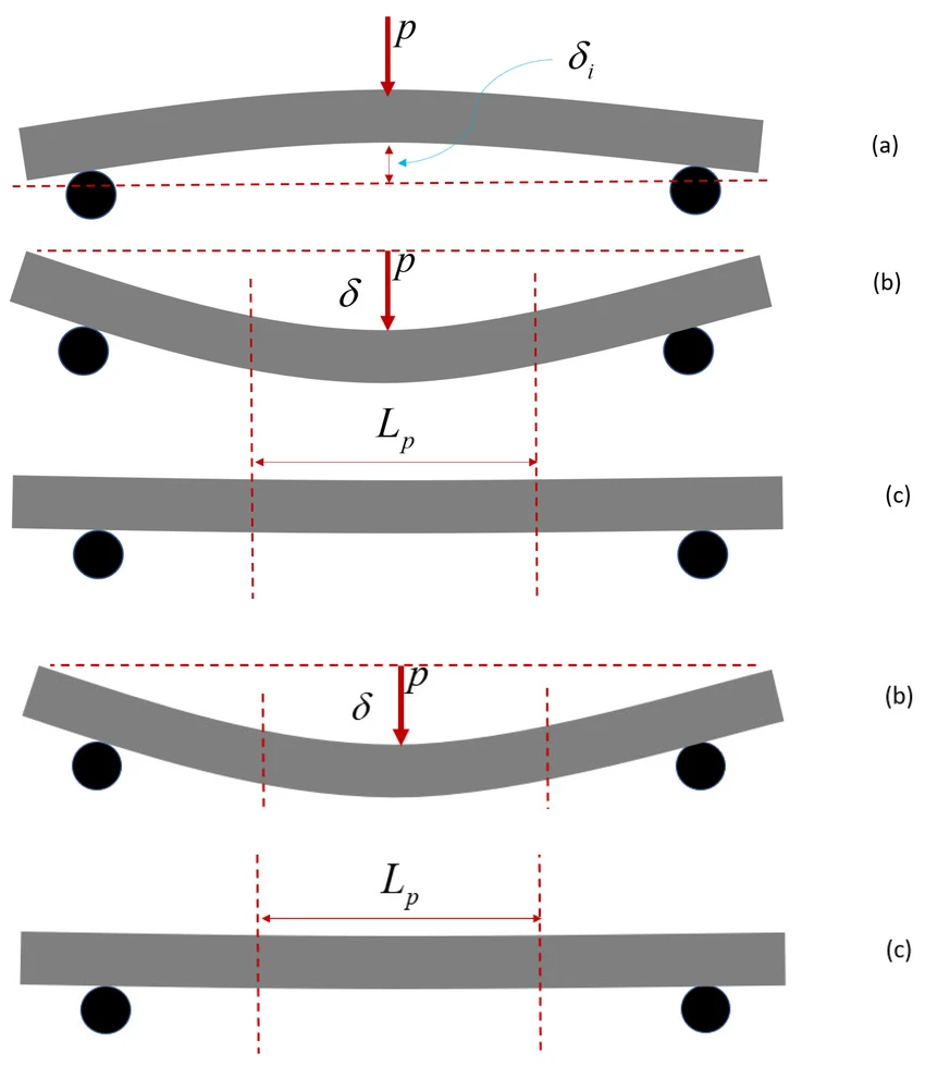 Illustration-of-the-shaft-bend-straightening-process-a-distorted-shaft-to-be Illustration-of-the-shaft-bend-straightening-process-a-distorted-shaft-to-be