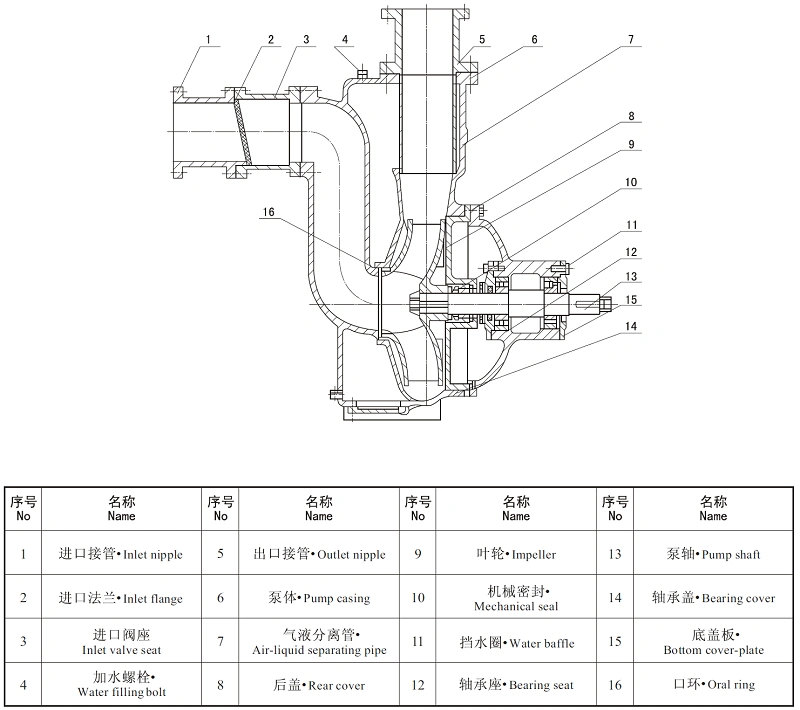Structure Diagram Structure Diagram
